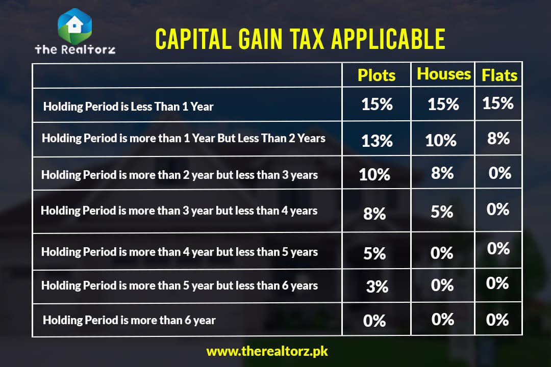 NEW PROPERTY TAXES IMPOSED